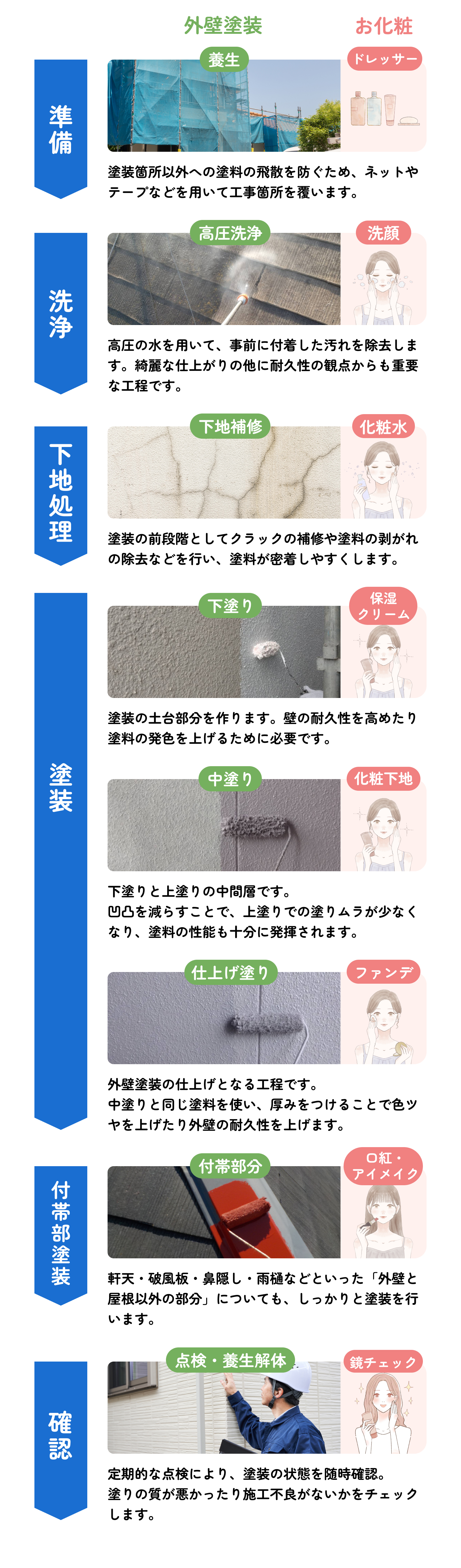 フローを示した画像_スマホ版