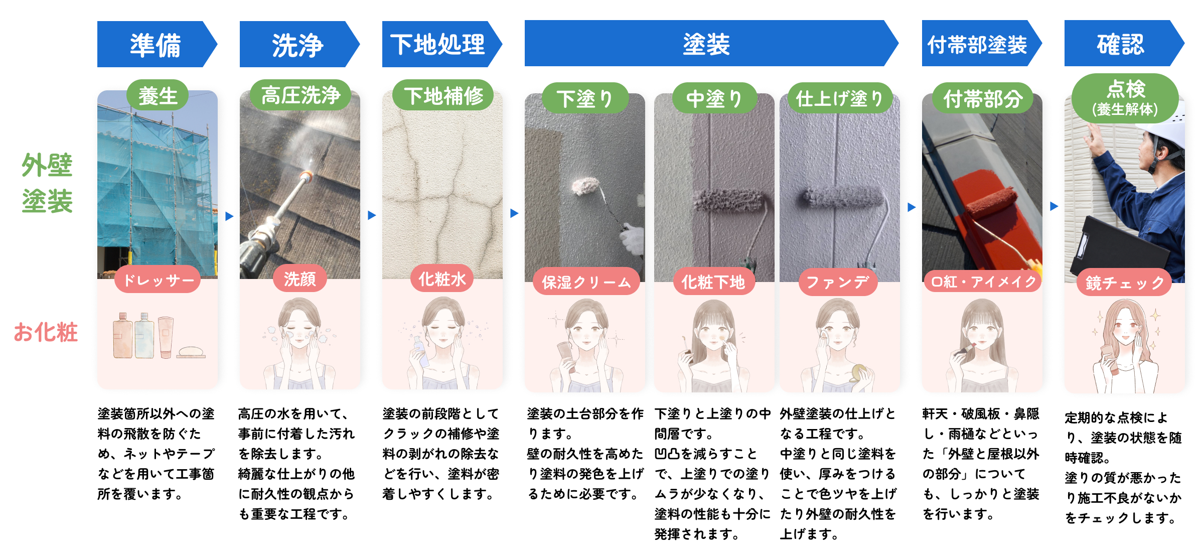 フローを示した画像_PC版
